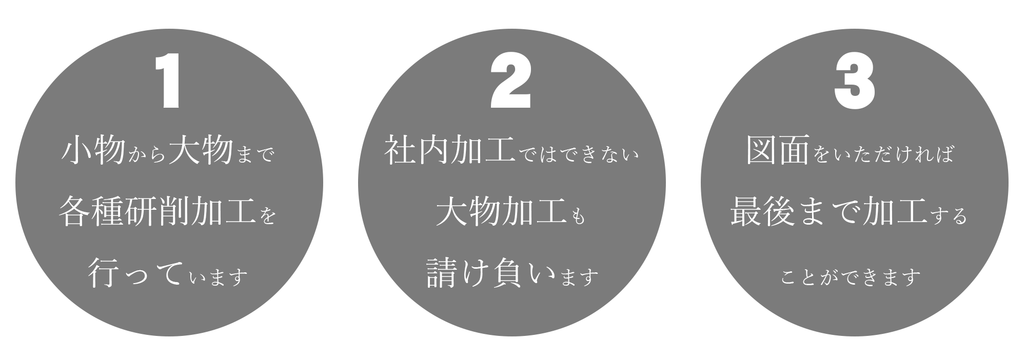 小物から大物まで各種研削加工を行っています。社内加工ではできない大物加工も請け負います。図面をいただければ最後まで加工することができます